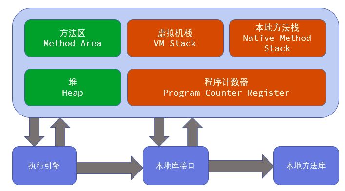 Java 12 ~ 13 新特性概览