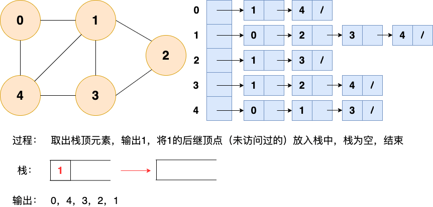 几道常见的字符串算法题